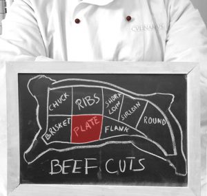 Beef cuts Plate